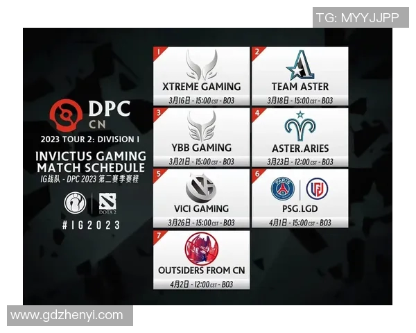 DOTA2团队协作最新榜单揭晓IG战队稳居第一名