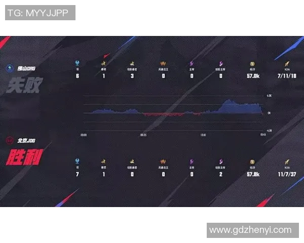 DOTA2战队JDG的拼搏历程与荣耀之路全景纪实