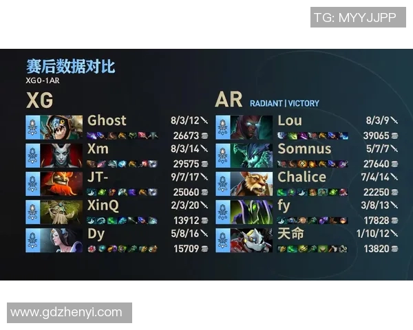 DOTA2装备选购指南及S15电竞比分显示器推荐全解析