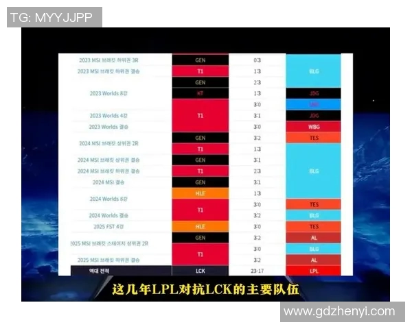 S15电竞总决赛LNG与BLG团队协作分析与战术对比探讨 S15电竞总决赛LNG与BLG团队协作分析与战术对比探讨