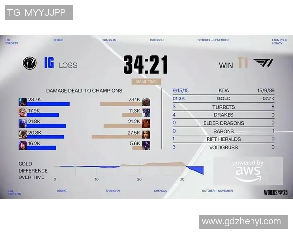 S15电竞总决赛聚焦英雄联盟V5选手个人能力的精彩表现与战术分析