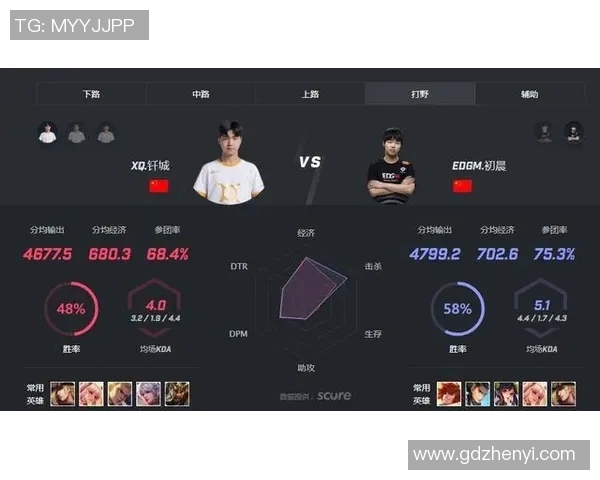 EDG在王者荣耀比赛中的反击策略分析与得失总结