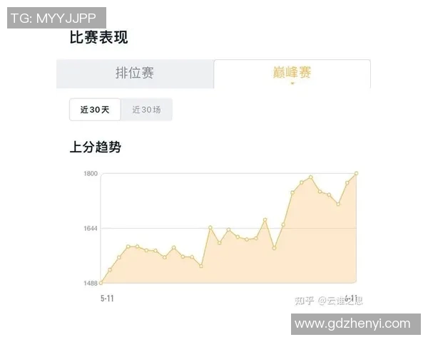 王者荣耀BLG区域防守分析及其对比赛结果的影响探讨 王者荣耀BLG区域防守分析及其对比赛结果的影响探讨