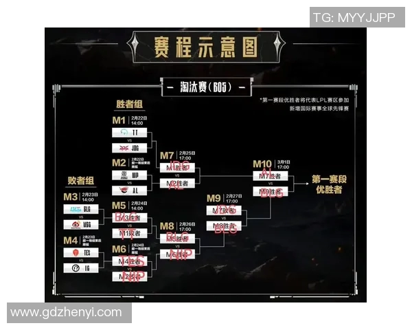英雄联盟赛事分析TES盯防策略的成败与启示