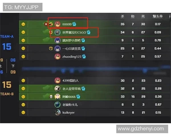 CSGO技术排行榜最新出炉JDG战队荣登第三名引发热议