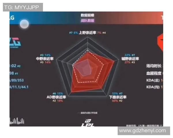 电竞实时数据更新BLG战队以51分稳居Major赛积分榜首位实时数据