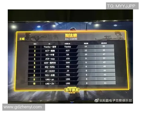 和平精英节奏排行榜最新公布WE战队荣获第六名引发玩家热议实时新闻